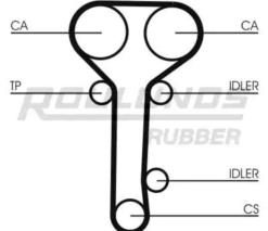 ROULUNDS RUBBER TBK306